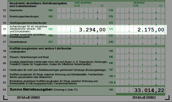 Hausliches Arbeitszimmer Werbungskosten Betriebsausgaben